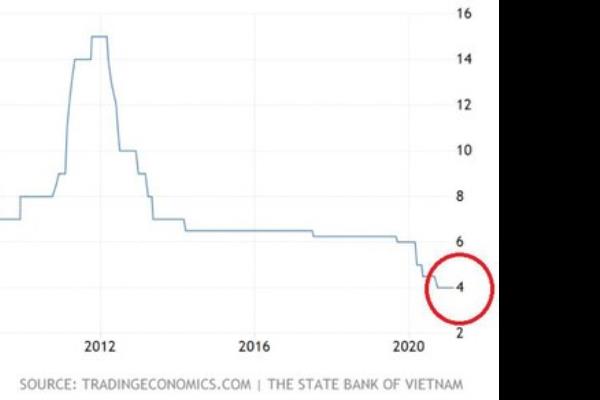 Sốt đất – Chung quy chỉ tại... tiền nhiều!