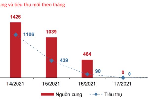 Nguy cơ giảm giá bất động sản trên diện rộng