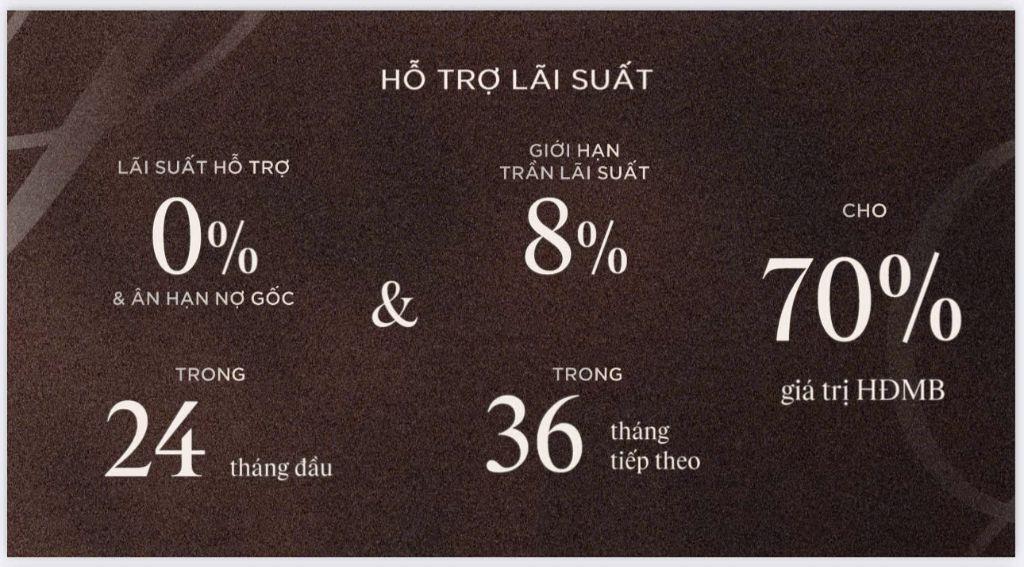 🎑 Vista Nam An Khánh Giá Chính Thức Chỉ Từ 118 tr/m²