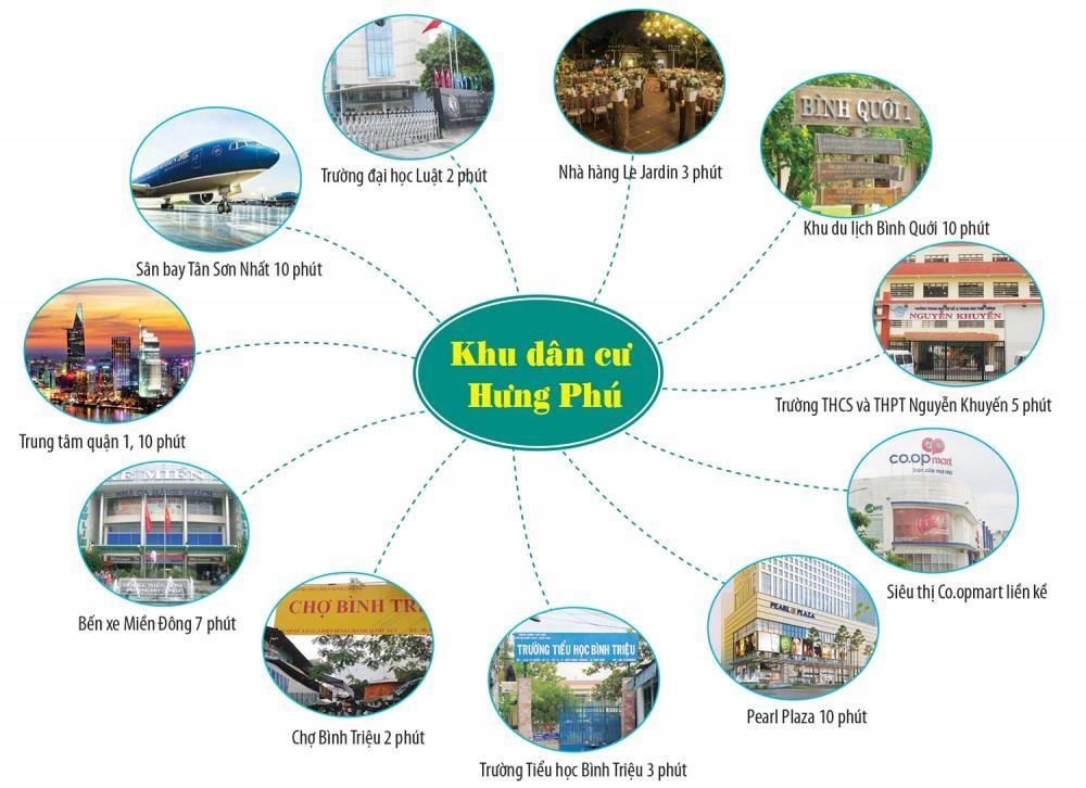 KDC Hưng Phú