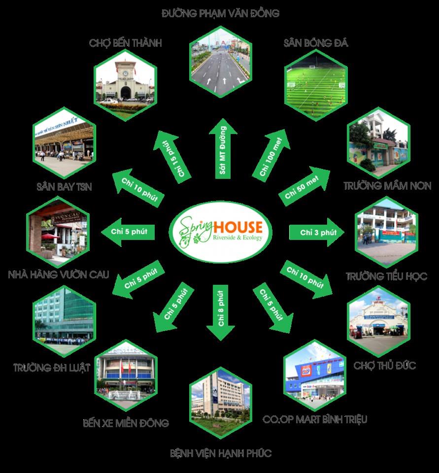 Spring House