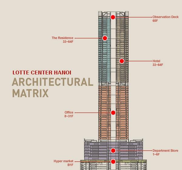 Lotte Center Hà Nội