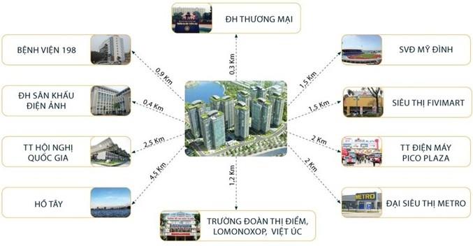 Lakeside Residences - Goldmark City