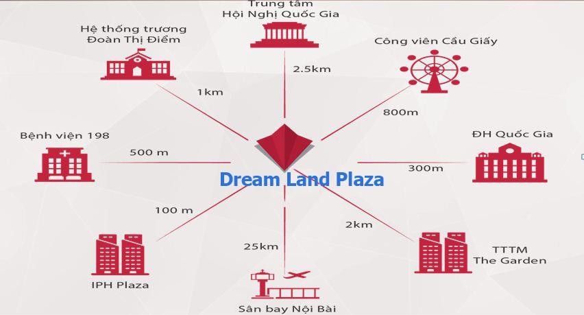 Dream Land Bonanza