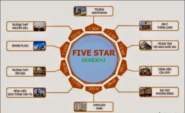 Five Star Residence