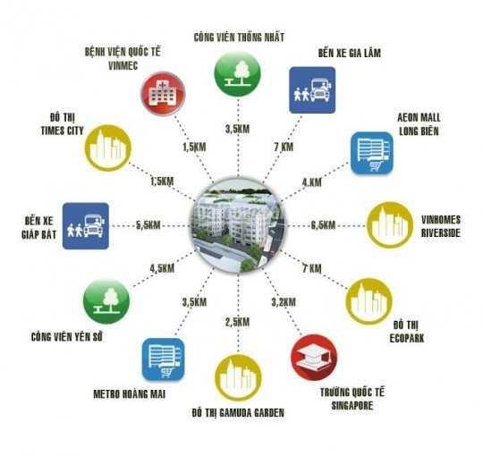 Nhà phố liền kề 124 Vĩnh Tuy