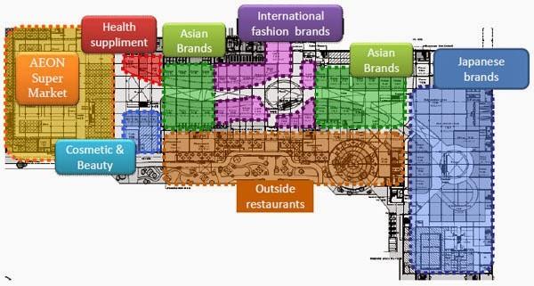 Aeon Mall Long Biên