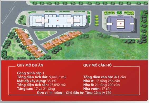 789 Bộ Tổng Tham Mưu - BQP