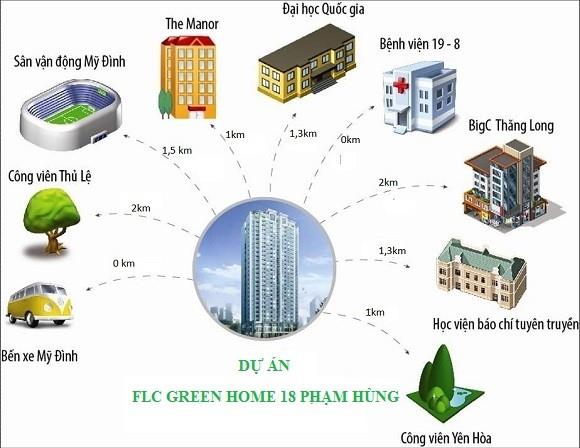 FLC Green Apartment