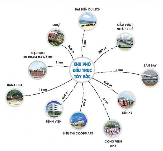 Đầu trục Tây Bắc