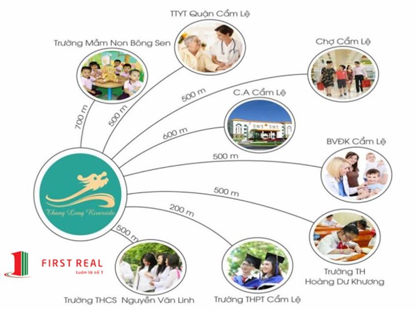 Thăng Long Riverside