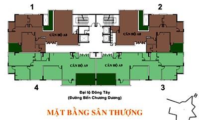 BMC Bến Chương Dương