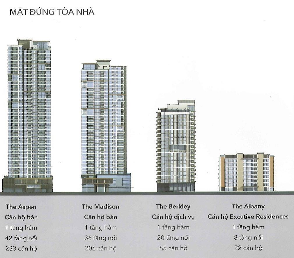 Gateway Thảo Điền