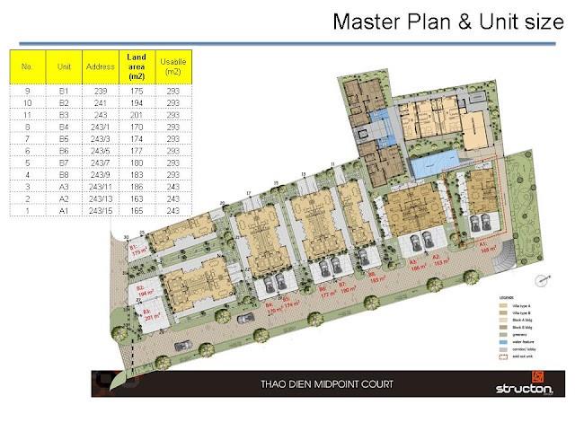 Midpoint Villas Thảo Điền