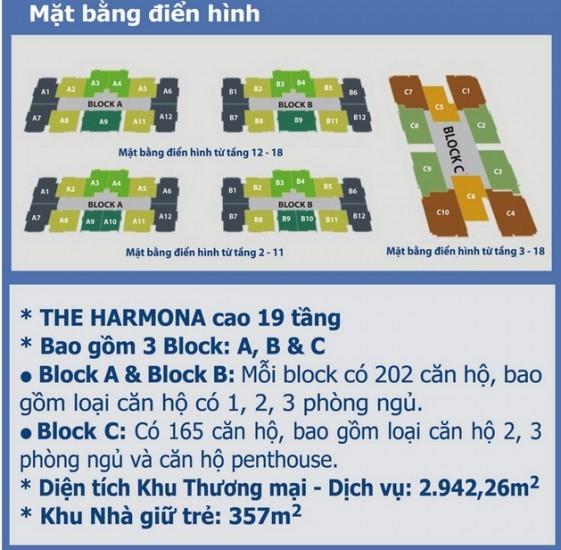 The Harmona