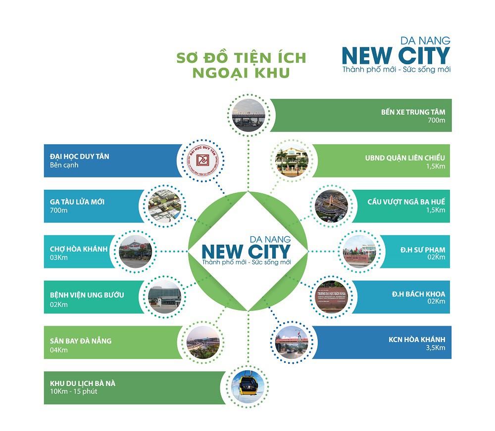 New Đà Nẵng City