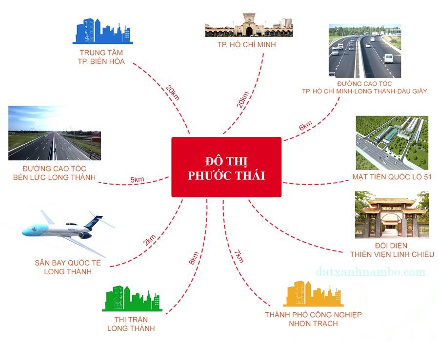 KDC Phố Chợ Phước Thái
