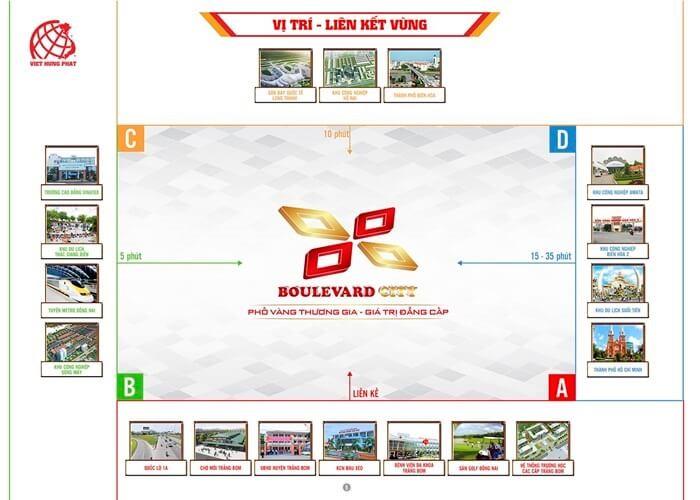 Boulevard City