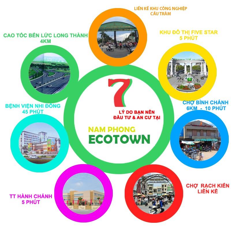 Nam Phong Eco Town
