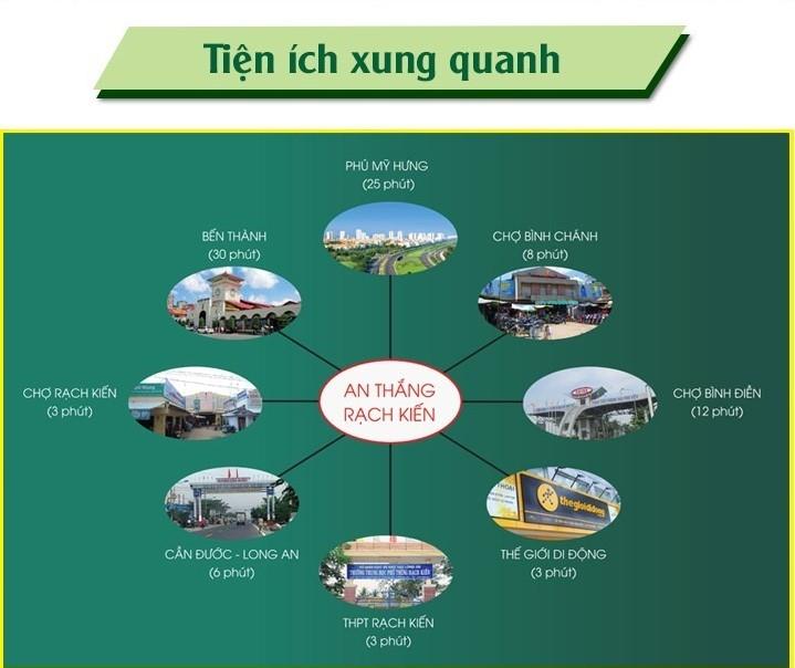 Thắng Rạch Kiến