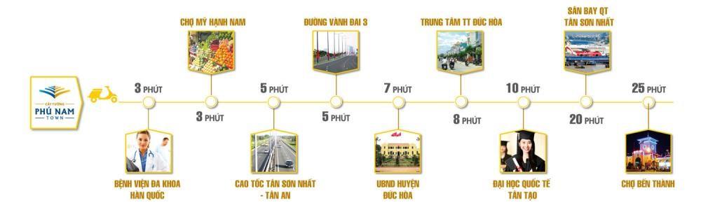 Phố chuyên gia Cát Tường Phú Nam