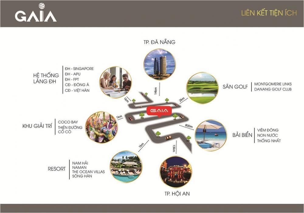 Gaia City