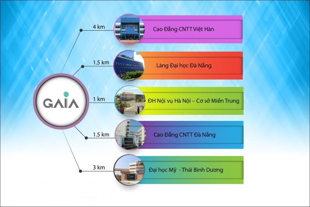 Gaia City