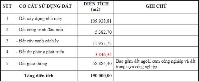 Cụm công nghiệp cảng cá Hòa Lộc