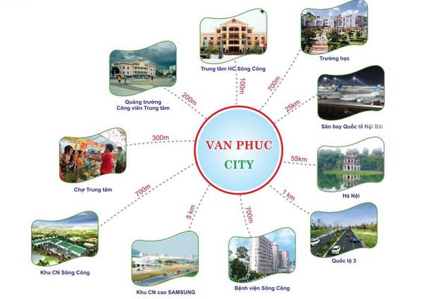 Vạn Phúc City