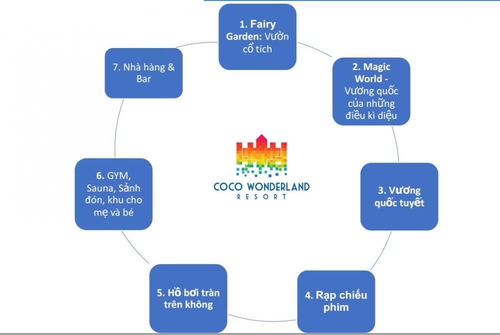 Coco Wonderland Resort