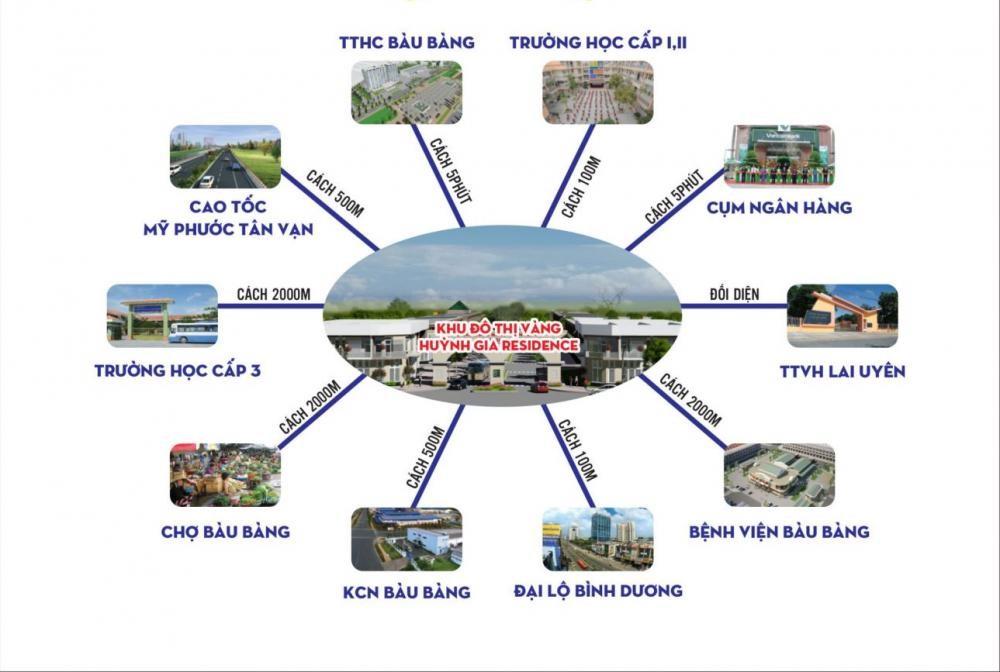 Huỳnh Gia Residence