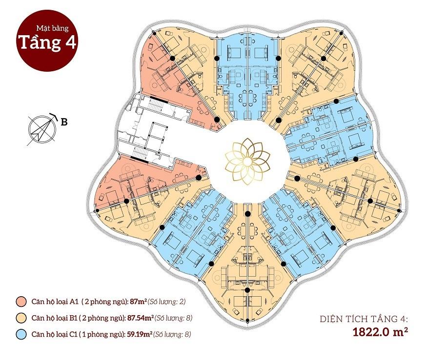 The Panorama Đà Lạt