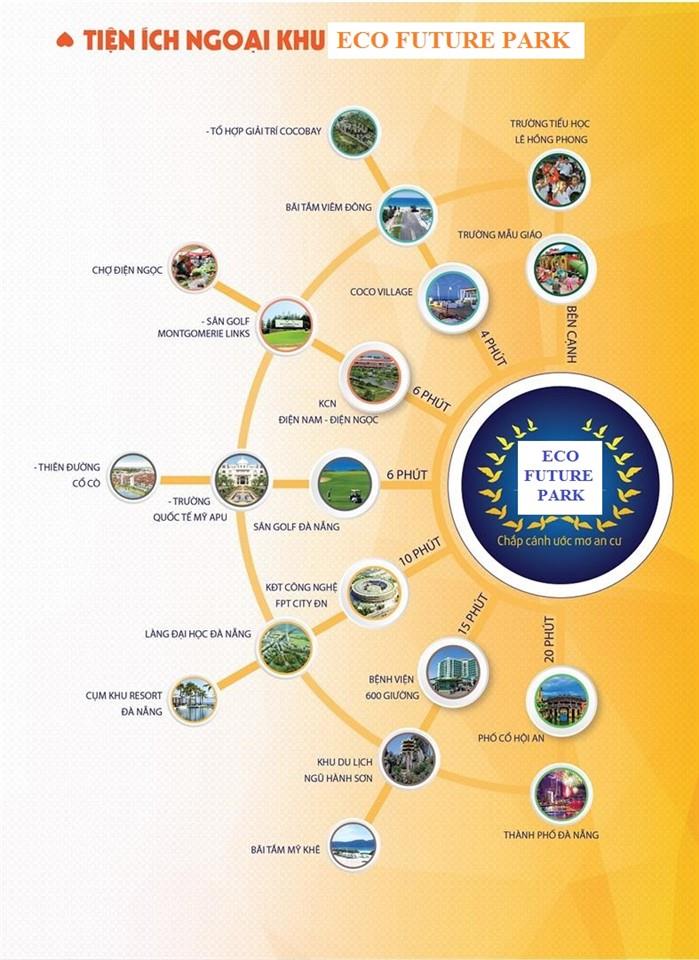 Eco Future Park