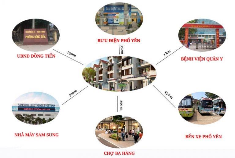 Khu dân cư Đông Tây