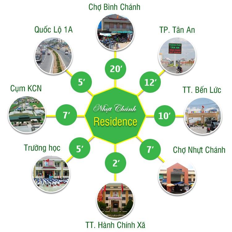 Nhựt Chánh Residence