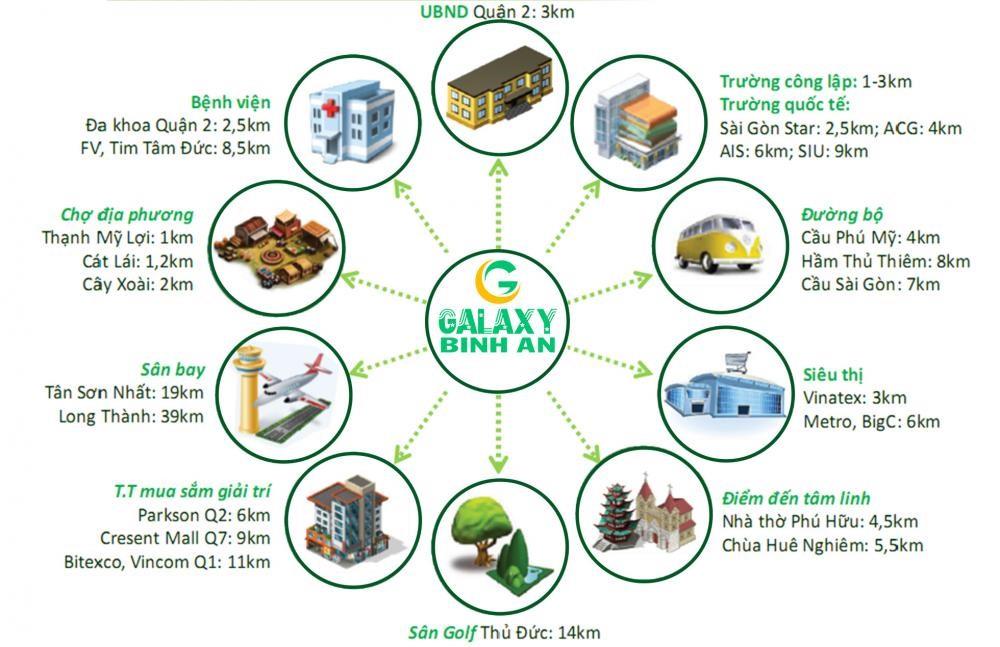 Galaxy Bình An