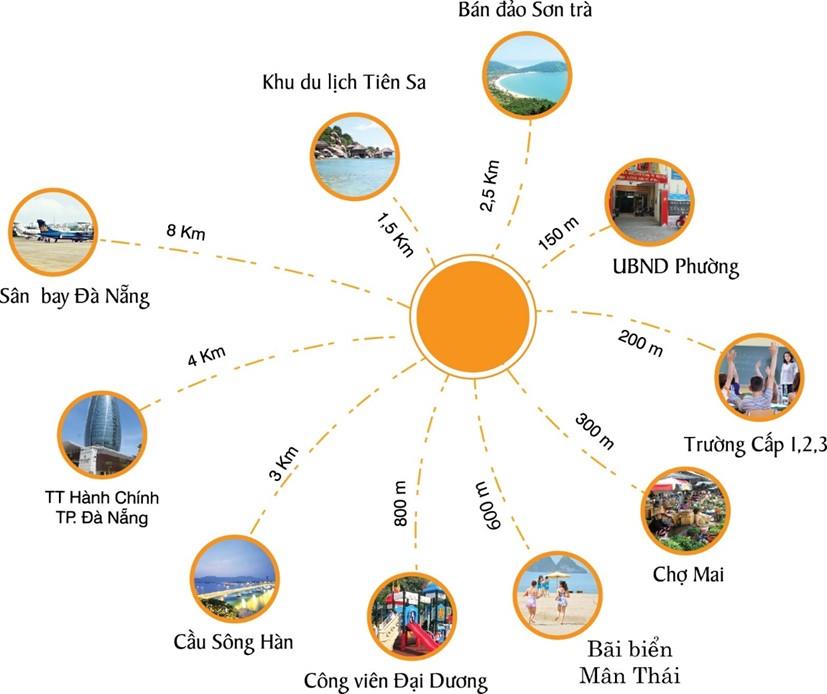 KĐT Vịnh Thuận Phước