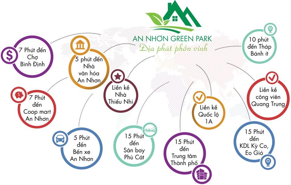 An Nhơn Green Park