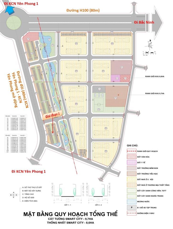 Cát Tường Smart City