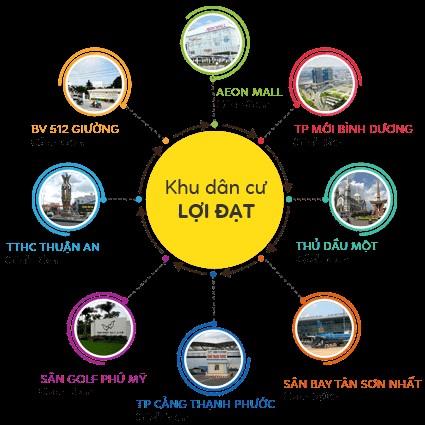KDC Lợi Đạt