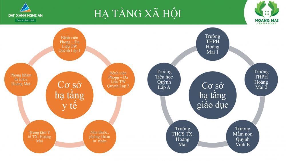 Hoàng Mai Center Point