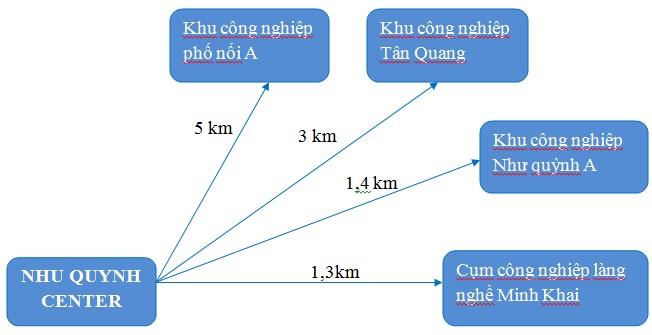 Như Quỳnh Center