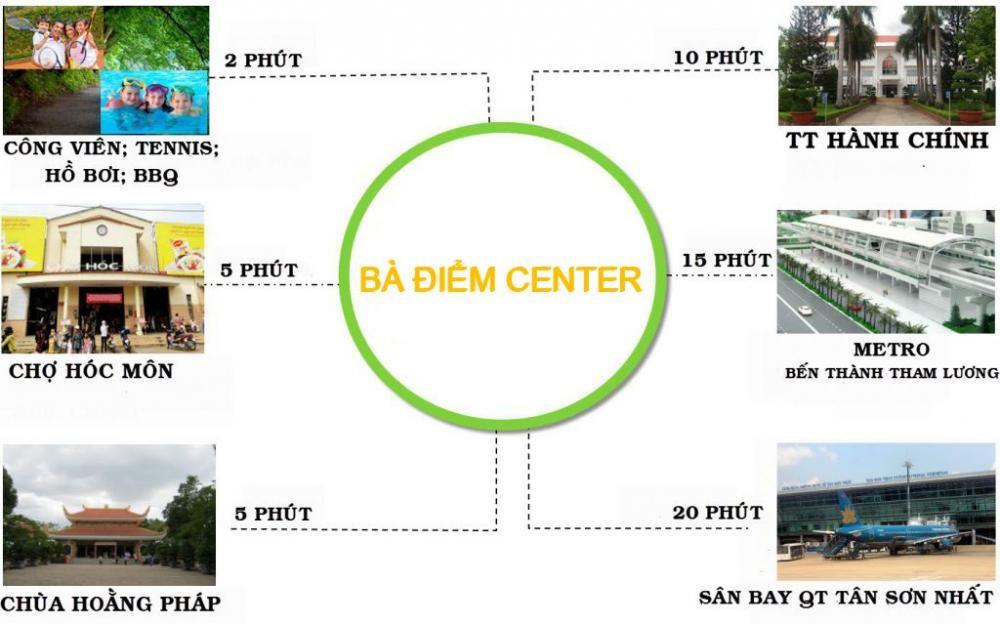 Bà Điểm Center