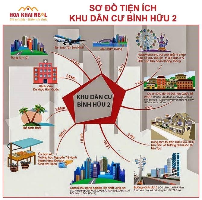 KDC Bình Hữu 2