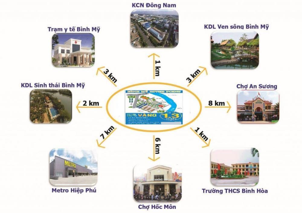 Bình Mỹ River Point