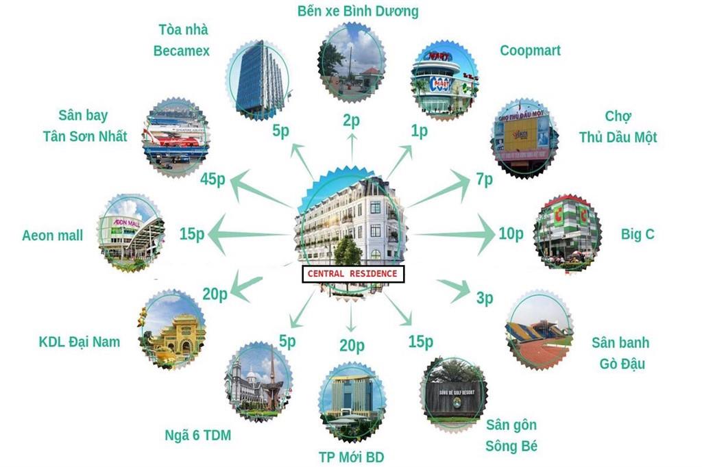 Takara Residence Bình Dương