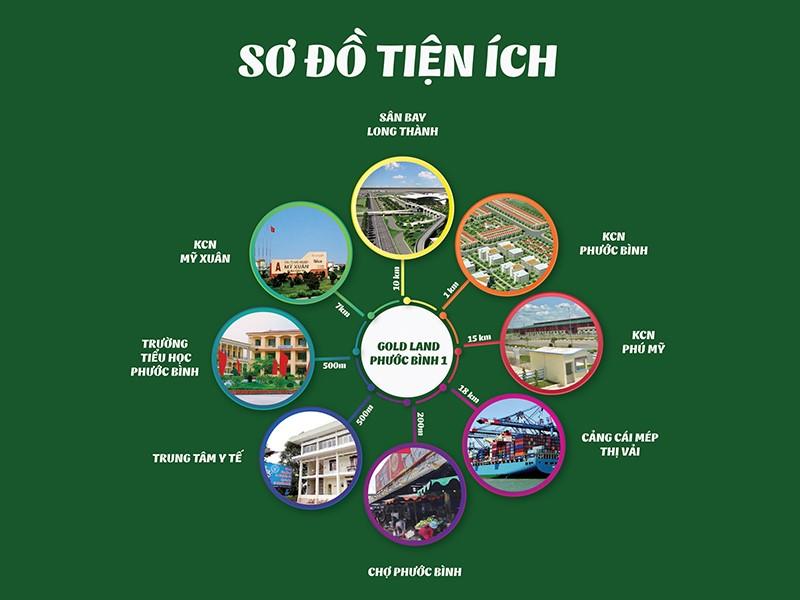Gold Land Phước Bình 1