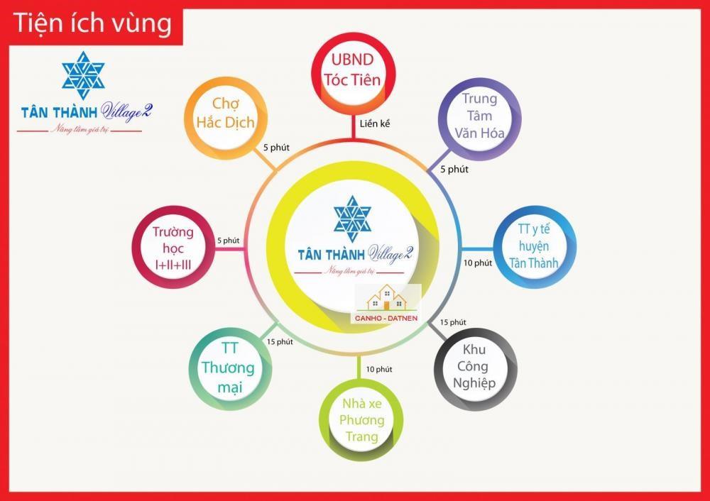 Tân Thành Village 2
