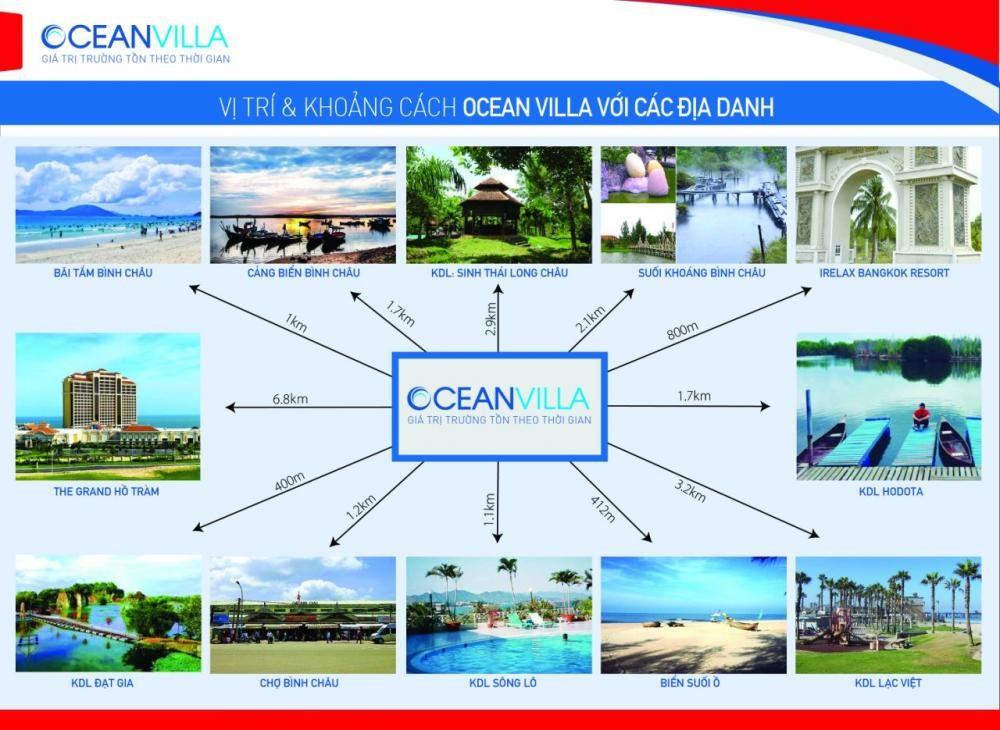 Ocean Villa