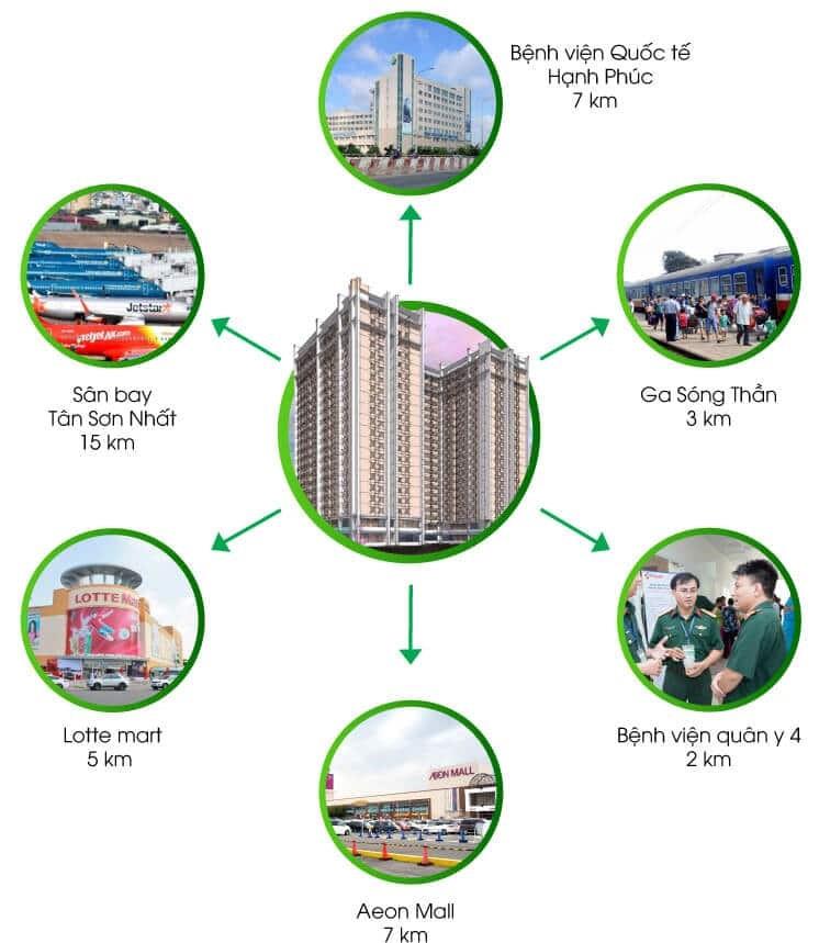 Tecco Tower Bình Dương